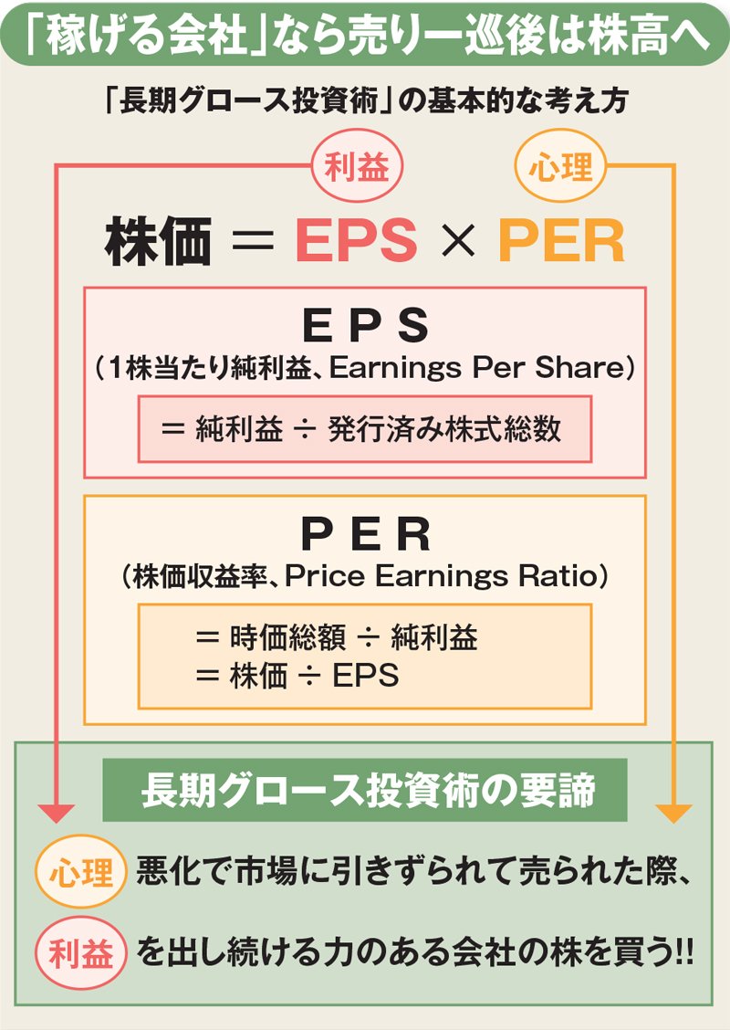 EPSとは？PERを構成する経営指標をわかりやすく解説ファンダナビ Funda Navi