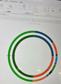 エクセルで二重の円グラフを作成する方法と効果的な使い方を紹介
