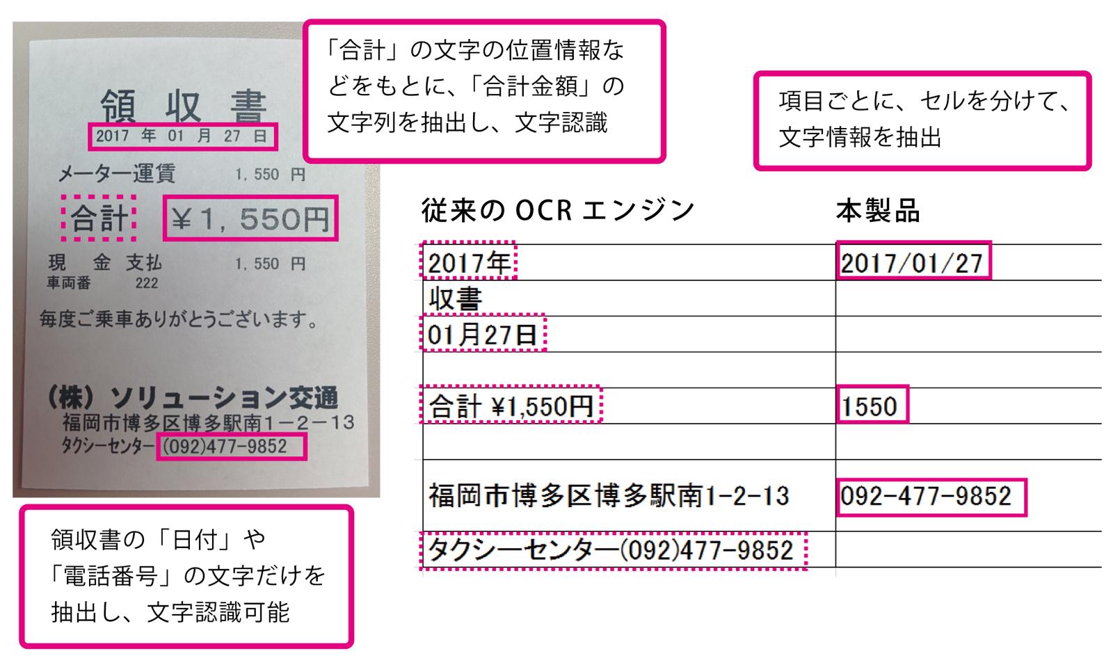 レシートや領収書の読み取りができる会計ソフト 比較一覧