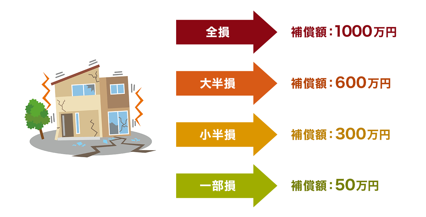 中古マンションの火災保険の相場は？築35年、築40年、築50年以上の築古マンションの注意点SUUMOお役立ち情報