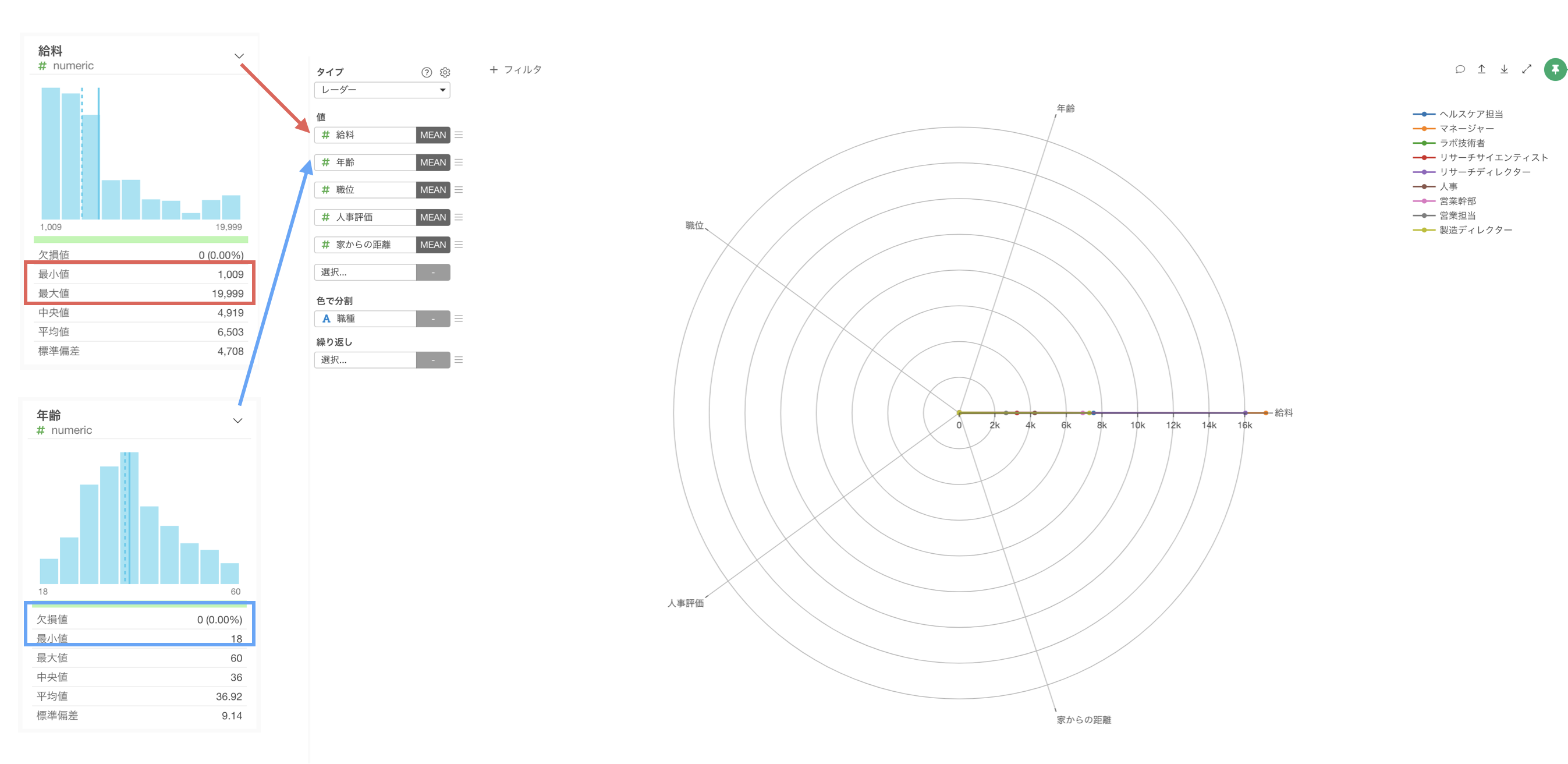 Chart.jsでレーダーチャートを作成する方法tamatuf