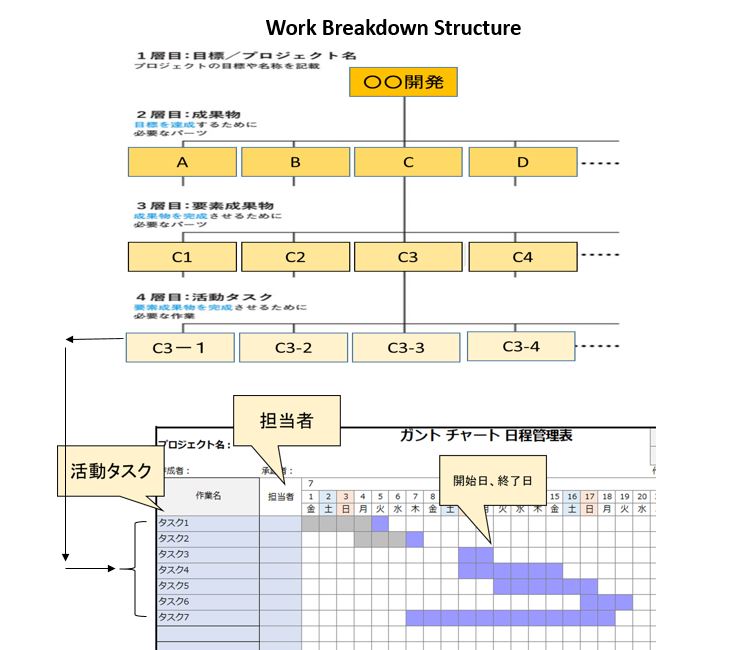 カンバン方式でタスクが管理できる「Trello」の使い方