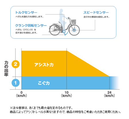 電動アシスト自転車は現代技術の粋を集めた乗り物だった！ 身のまわりのすごい技術大百科ダ・ヴィンチWeb