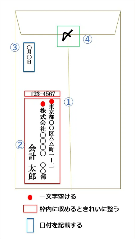 封筒の住所や宛名の正しい書き方 仕事・ビジネスマナー- お役立ち記事梱包材 通販No.1 ダンボールワン