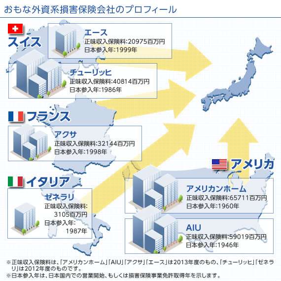 バフェット系保険、日本進出 バークシャー・ハザウェイ傘下 地震保険を再保険 - 日本経済新聞