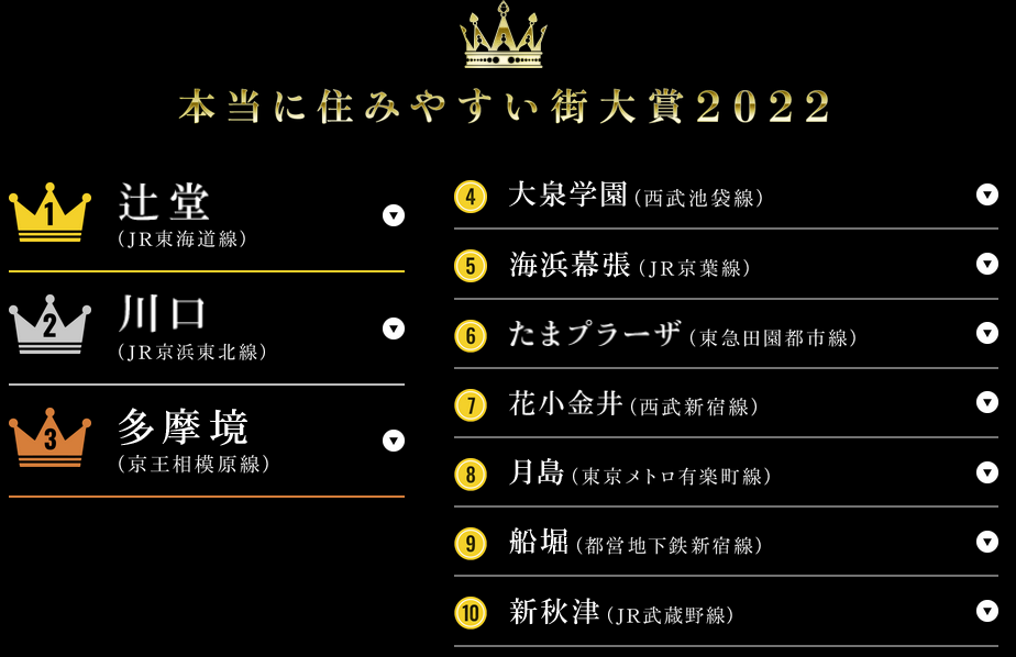 船堀の口コミ・治安・住みやすさ・子育て・環境・評判 - マンションノート