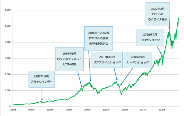 株価急落、個人はどうする？ 「長期投資なら買い時」の声 - 日本経済新聞