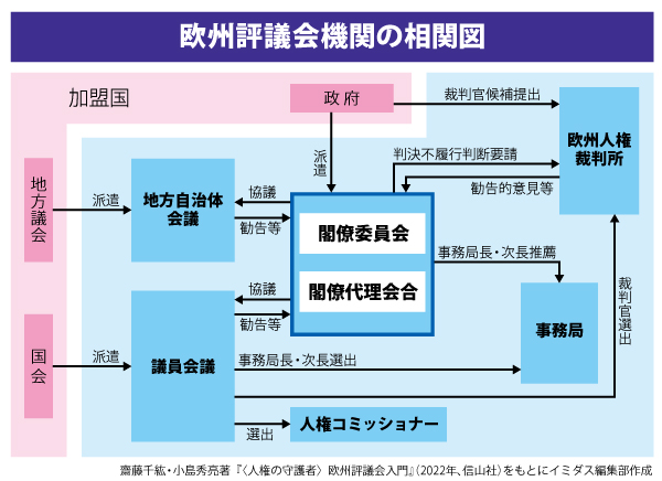 欧州評議会オブザーバー加盟25周年・メッセージ