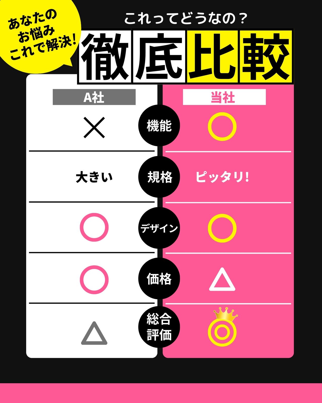 たのめーる 商品を比較するご利用ガイド