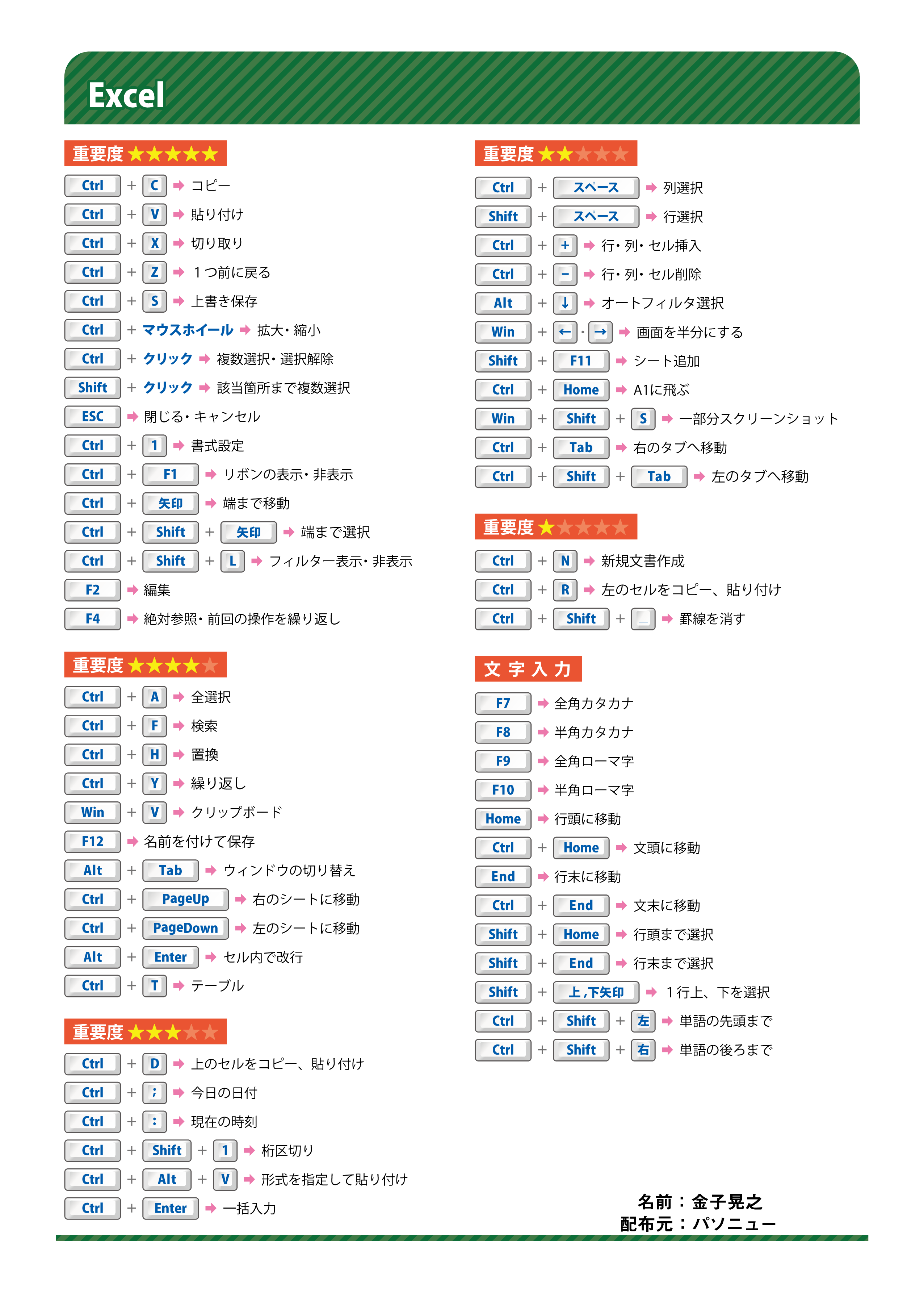 神速 0.1秒でExcelのウィンドウ枠の固定と解除を切り替えるショートカットキーを解説