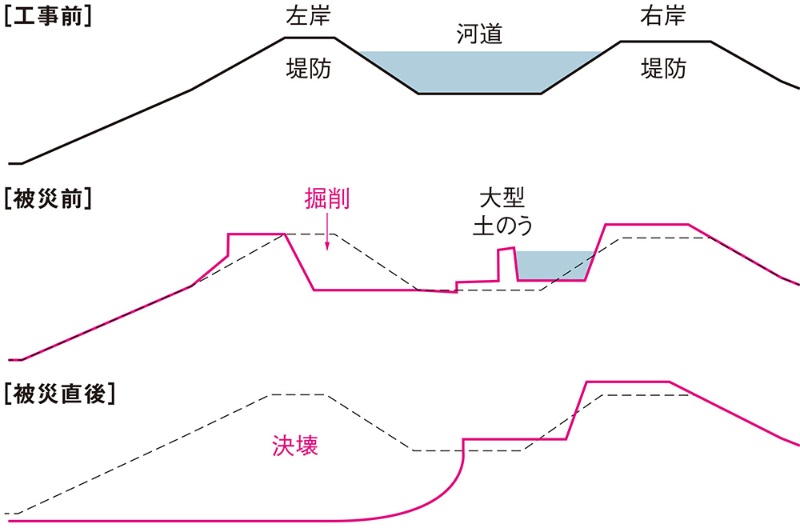 仮設構造設計業務案内株式会社ランドプラス