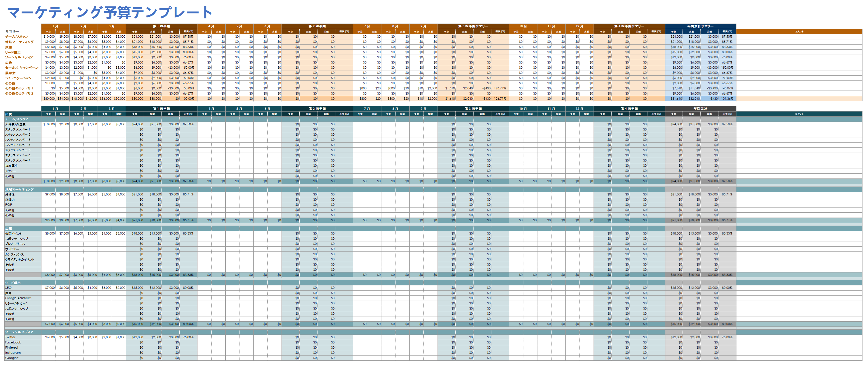 無料テンプレート配布 Googleスプレッドシートで家計簿革命！AphroÉtude アプロエチュード ITスキルアップ塾
