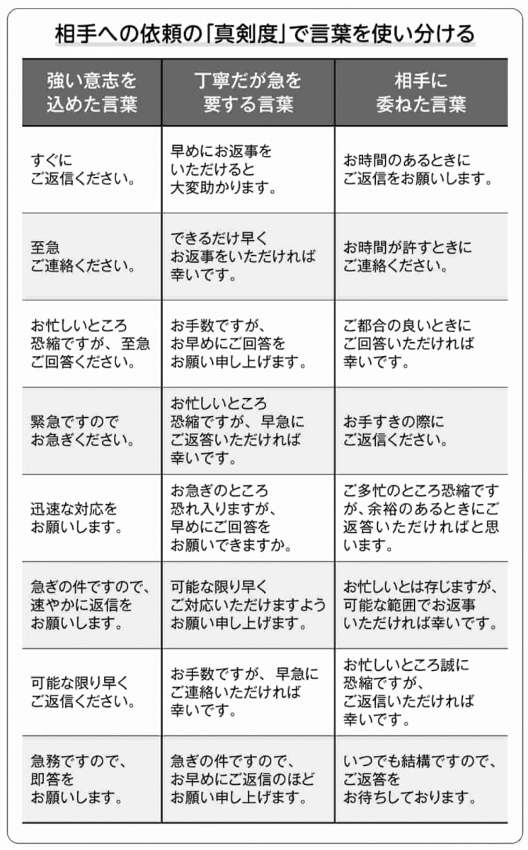 契約書で意味を間違いやすい用語とは？条番号や接続詞、期間表現の意味をわかりやすく解説！ - 法務DX Lab