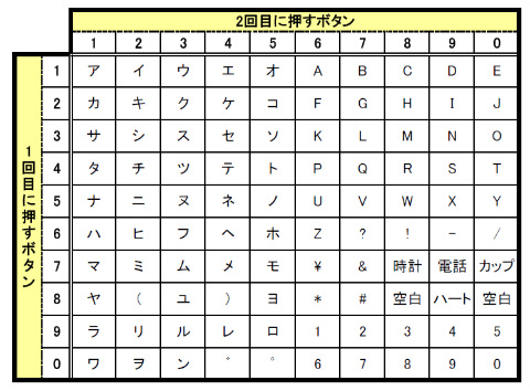 わかった気になれる『サマーウォーズ』の暗号 「RSA暗号」を解説