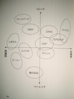 顧客の心に独自のポジションを確立する「ブランドポジショニング」 - 東京のブランディング会社 パドルデザインカンパニ