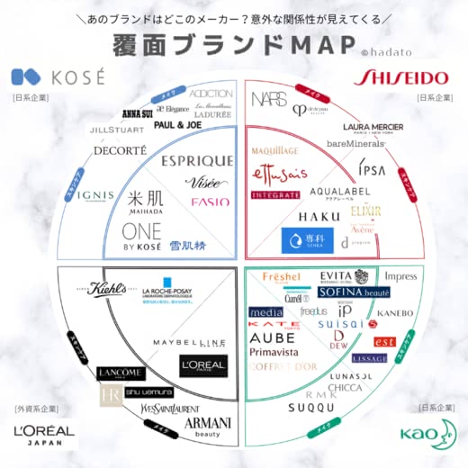 2022年版 世界の化粧品メーカー 売上ランキング トップ20rokuyanBLOG ロクヤンブログ