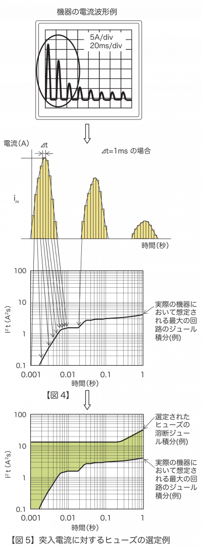旧回路図記号と新ＪＩＳ回路図記号について - エレコンツ設計事務所