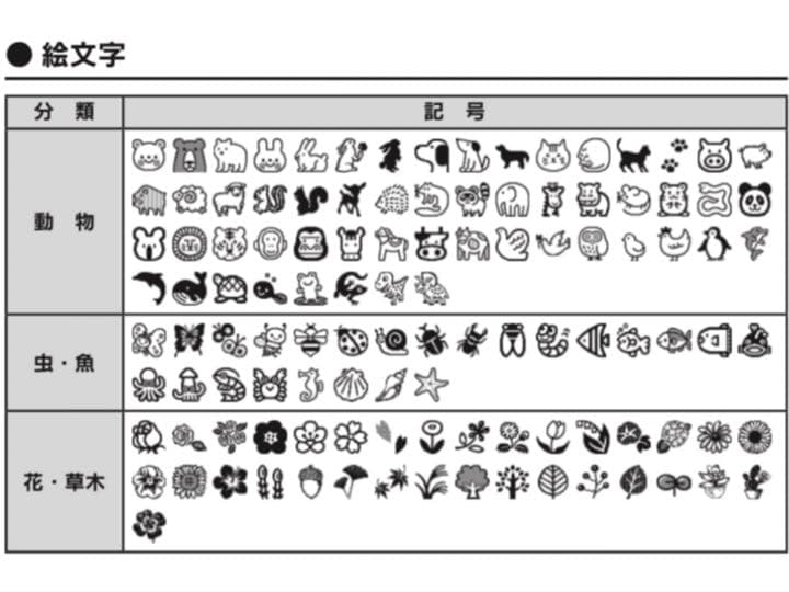 Mac 絵文字一覧・絵文字の呼び出し方法・その他便利な使い方