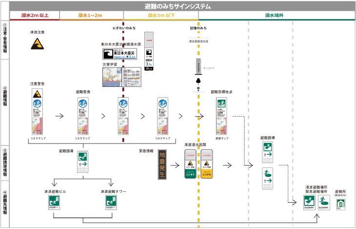 無関心から日常へ。災害へ備える意識を次世代に渡す デザインで変わるこれからの地域防災Finding株式会社ロフトワーク
