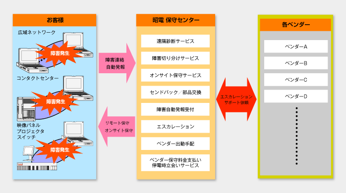 3Dプリンターマルチベンダー保守サービス製品・サービス3Dプリンティング企業の情報セキュリティ対策・ITシステム運用のＪＢサービス 株式会社 ＪＢＳ