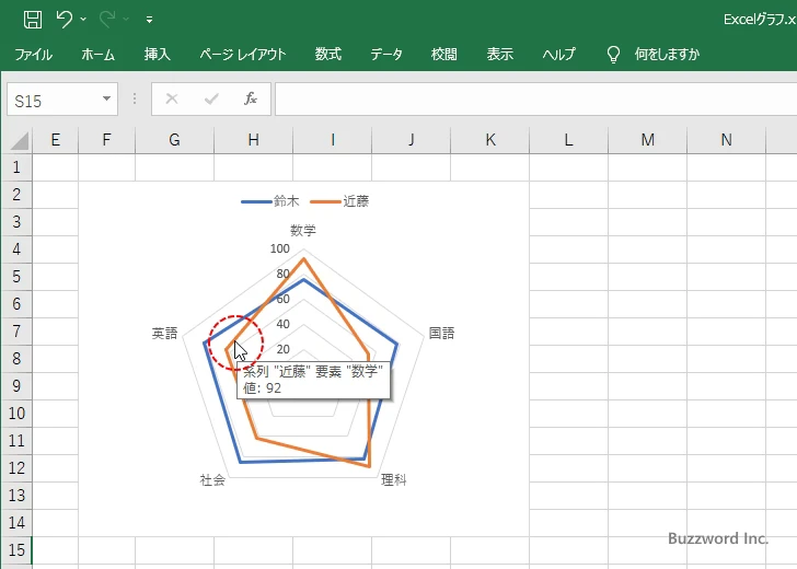 レーダーチャートグラフを作るときに読むページライトストーン