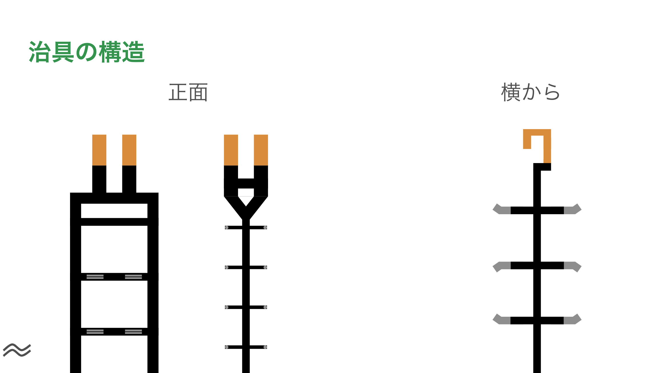 治具とは何か？定義や種類、役割、メリット、選び方・製作事例を紹介FS WORKS 愛知・静岡・浜松の精密プレス金型・治具設計製造