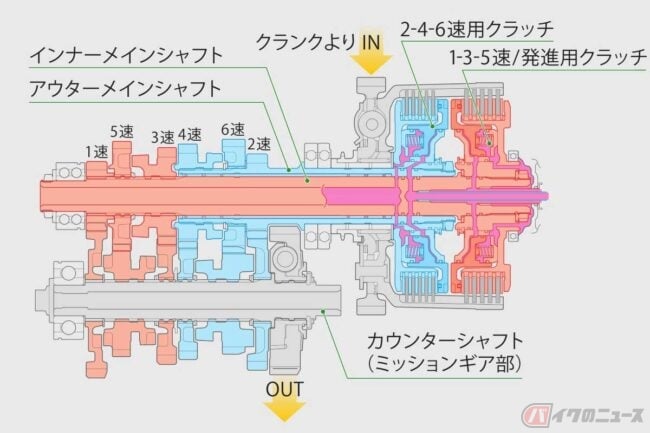 マニュアル MT 車の運転方法ガイド初心者＆忘れた人でも大丈夫！ やり方＆コツを解説：旬ネタ日刊カーセンサ