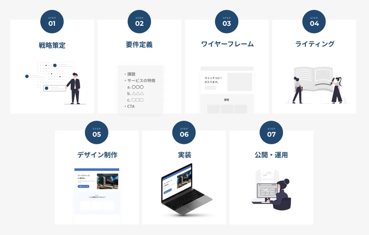 サービスサイトの効果的なデザインとは？参考サイトや依頼先まで紹介フリーランスデザイナー・業務委託採用クロスデザイナ