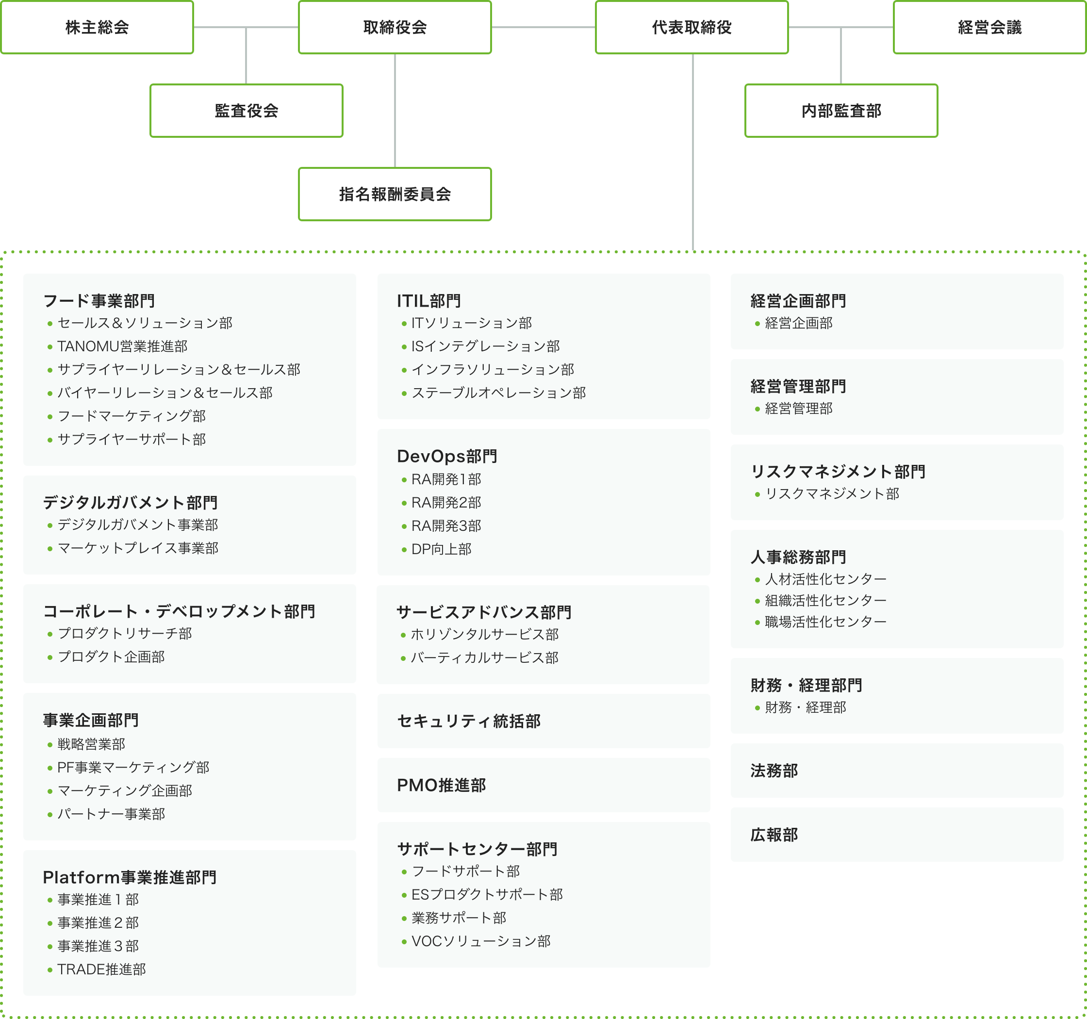 組織島根銀行について島根銀行