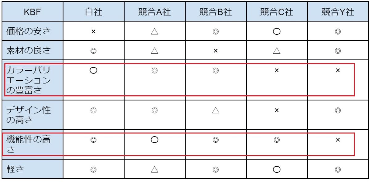 パーセプションマップを使ってマーケティング活動をレベルアップ無料テンプレート2025• Asana