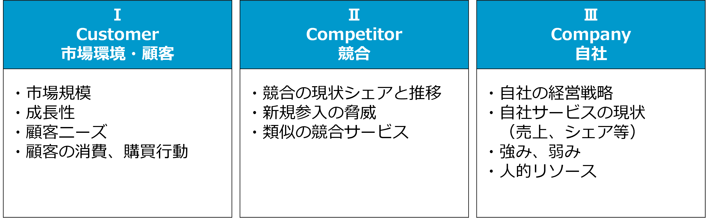 A3用紙１枚企画書・提案書「アイキャッチプラン作成術」採用者の心を動かす企画書・提案書企画屋「かざあな」