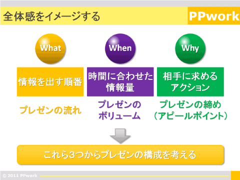 パワーポイントでの資料作りを基礎から解説