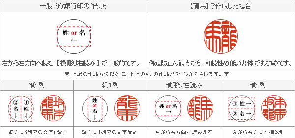 銀行印がどの印鑑かわからない・なくしたときの対処方法をご紹介