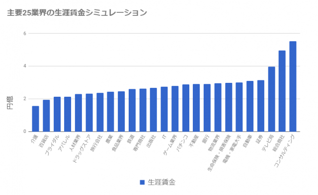 カメラマンになるには。仕事や年収・デビュー方法を解説憧れの職業になるには専門学校大阪ビジュアルアーツ・アカデミ