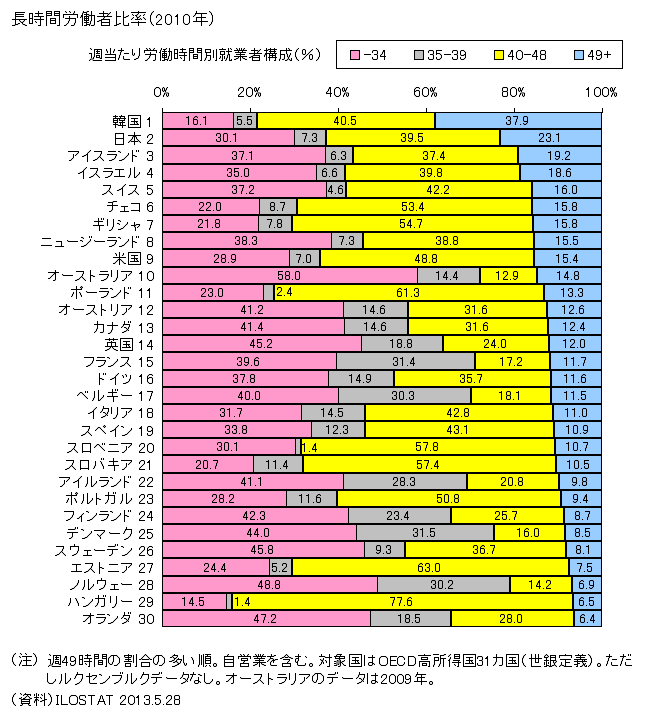 長時間労働が健康に与える影響とは。裁判例をもさんぽLAB