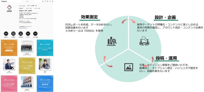 採用サイトへのアクセスを増やす インスタグラムで求人広告を出すときの広告デザインのポイント東京・名古屋・福岡のホームページ制作デザイントランスメディア