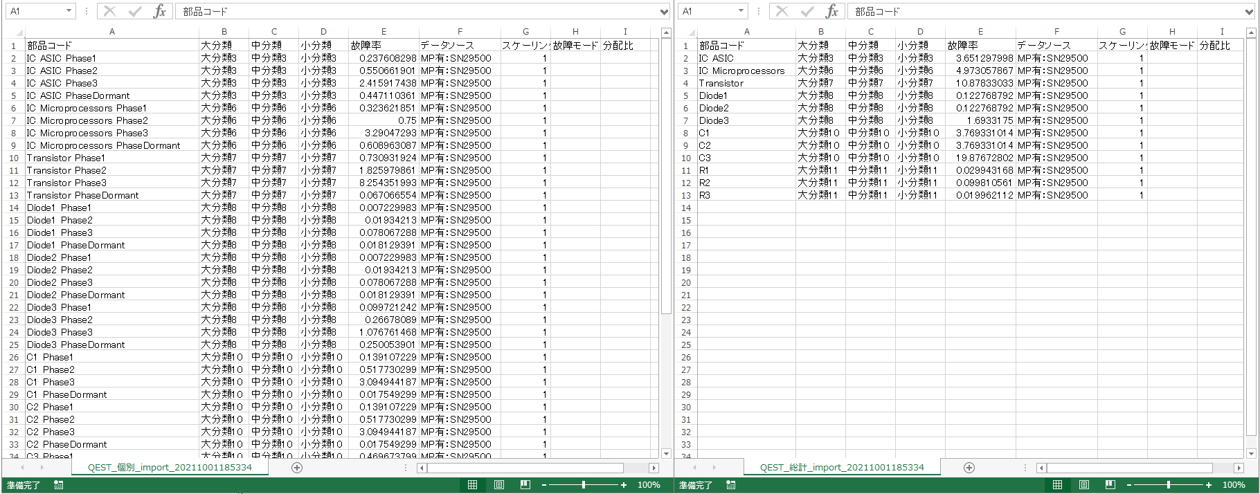 社内クラウド環境におけるディスク HDD の故障率を確認してみました。 - Yahoo! JAPAN Tech Blog