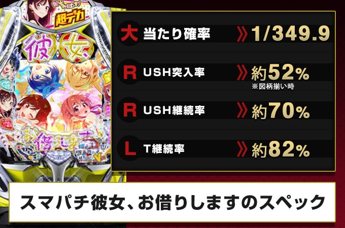 新台パチンコ 遊びやすい確率ながら「図柄揃い時の69%で3000発」を実現‼ 大物シリーズ初の「ロングST機」へ熱視線！ - パチマックス