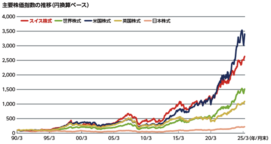 2024年日本・スイス国交樹立160周年記念ロゴマーク発表*🇯🇵🇨🇭 🌸2024年に迎える日本とスイスの国交樹立160周年記念行事で使用するロゴマークを発表いたします！🎉藤山美典在スイス日本大使、アンドレアス・バオム駐日スイス大使、日本国外務省とスイス連邦外務省の