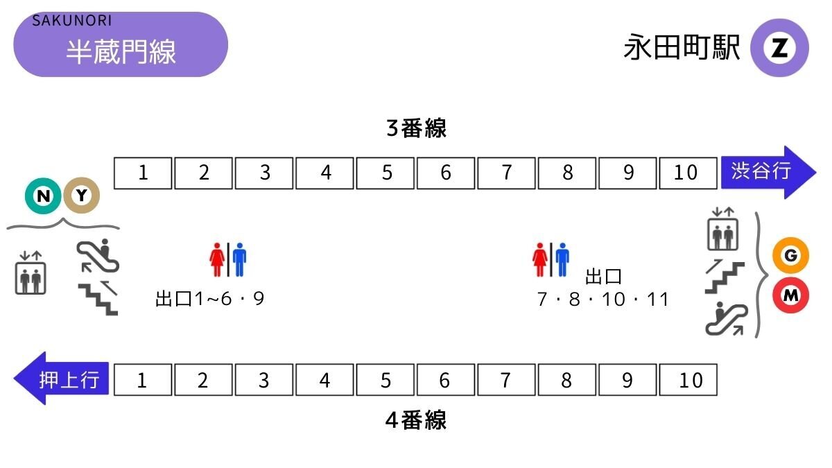 アクセス - 東京ガーデンテラス紀尾井町 - Tokyo Garden Terrace Kioicho