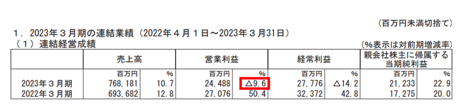 アクセント記号付き欧文の言語別分類表を作ってみた – たぬきフォント