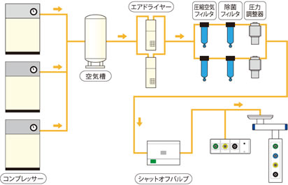 酸素の二股アウトレットは２種類あるって知ってました？ - 看護師さんが知らないと損するコツを臨床工学技士が伝授します