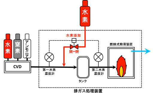 エンジンの排気ガス対策吉田工業