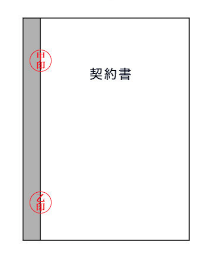 図解 契約書押印ガイド。正しい押す位置や必要な種類をわかりやすく解説クラウドコントラクト株式会社