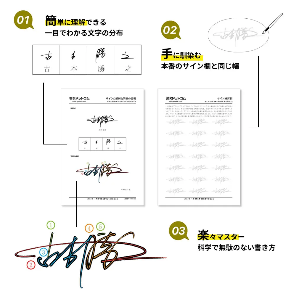 自分のサイン 作成 無料TikTok