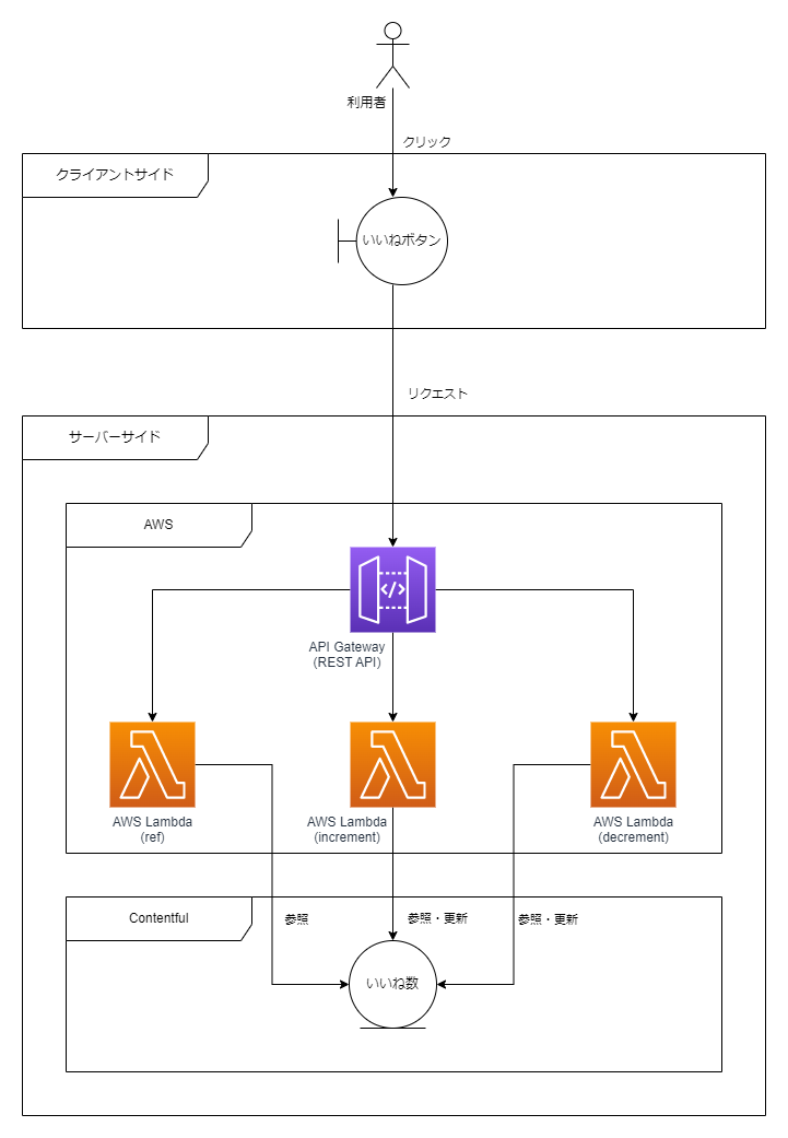 Facebook「よくないね」ボタンはやっぱり「やらない」WIRED.jp
