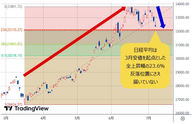 ウェッジパターン：定義とテクニカル分析での使用方法 - XS
