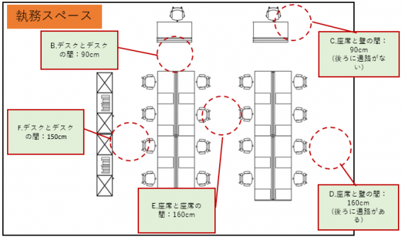 オフィスレイアウトの基本の寸法紹介！心地よい空間を作ろうIBASHO. オフィスに込められた想いを載せる情報メディア