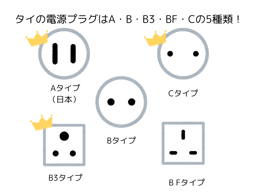 2025 タイ対応の変圧器おすすめ10選！変圧器はいる？購入のポイントも解説クラシル比較