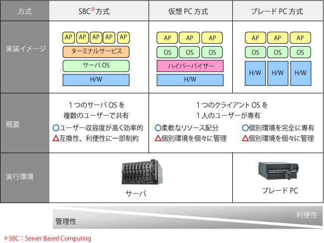 仮想化ソリューションHPCシステムズはすべての研究開発者に計算力を提供します